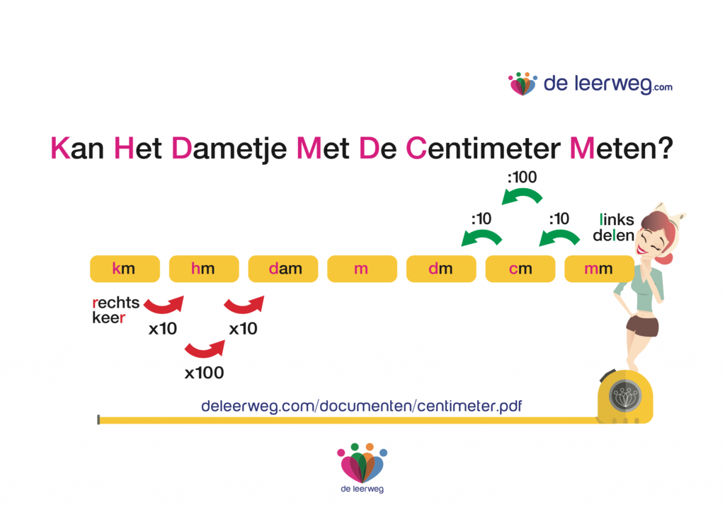 Metriek stelsel - de leerweg is een handelsnaam van De Opstap Groep B.V